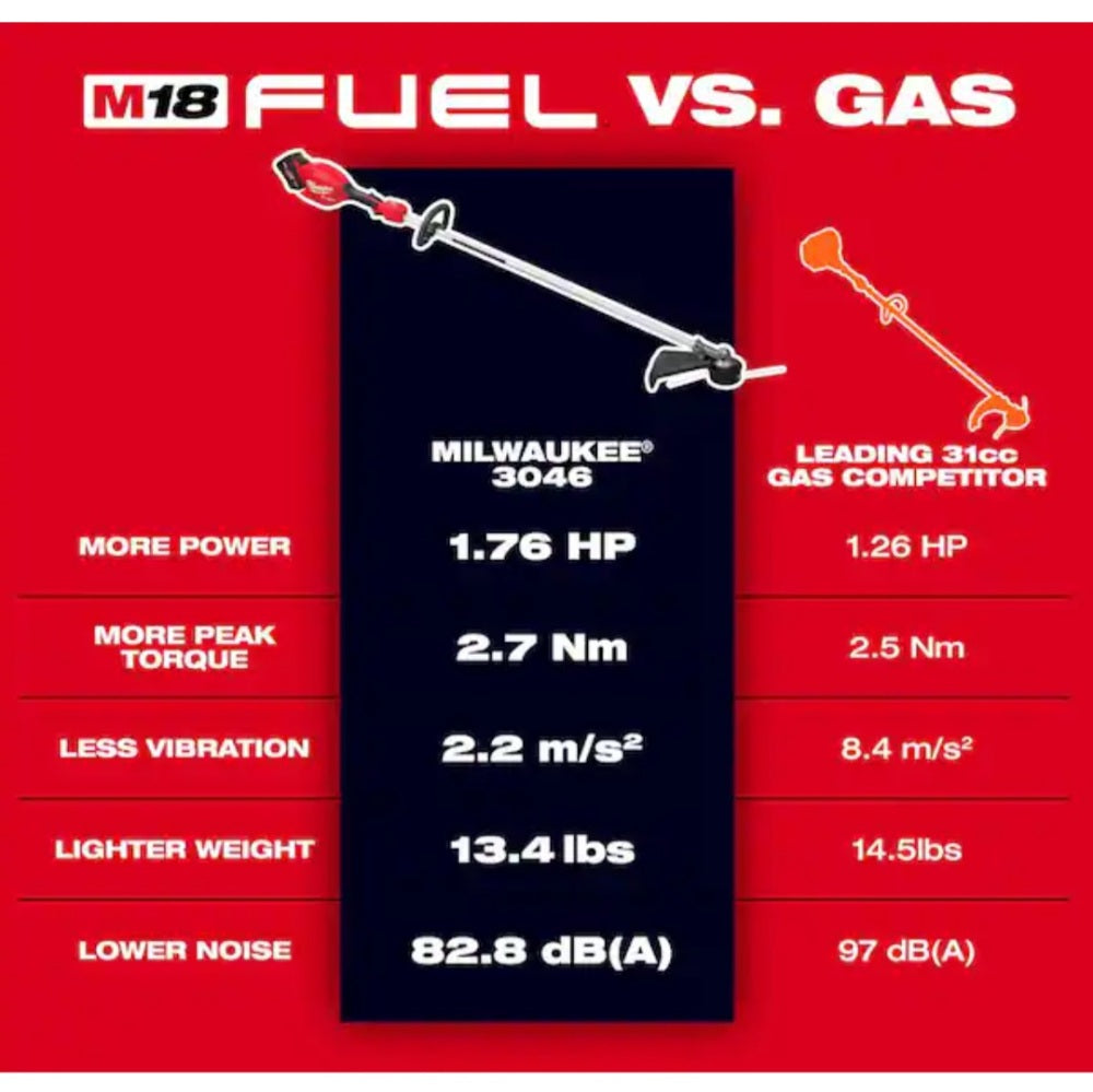 M18 Fuel 18V 16 in. Brushless Cordless Battery Powered