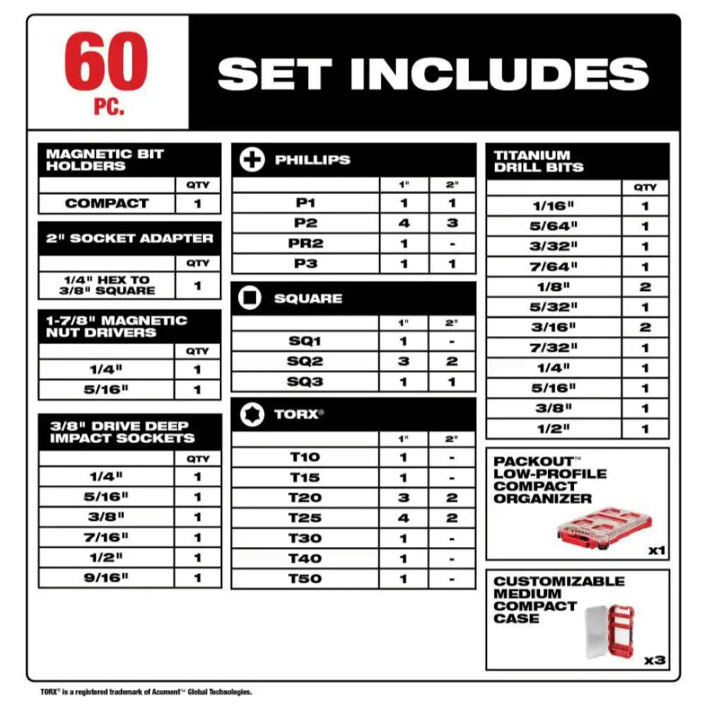 Shockwave Impact Duty Alloy Steel Screw Drive